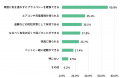 災害時の自動車避難に関する意識調査を実施　～utf-8