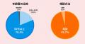 【奈良市】【女性問題相談の支援を拡大・24時間AIが寄