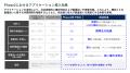 最大12時間の数量拾いが約10分に。建設会社と共同開発 最大12時間の数量拾いが約10分に。建設会社と共同開発