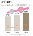 ユーグレナ、持続的成長を実現する「強い会社」へ ユーグレナ、持続的成長を実現する「強い会社」へ