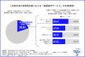 【「お金持ちの家」はなぜ綺麗なのか?】4割以上が外 【「お金持ちの家」はなぜ綺麗なのか?】4割以上が外