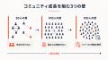 【コミュニティ2.0の次の課題】「コミュニティ2.0」提 【コミュニティ2.0の次の課題】「コミュニティ2.0」提