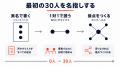 【コミュニティ2.0の次の課題】「コミュニティ2.0」提 【コミュニティ2.0の次の課題】「コミュニティ2.0」提