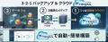 【2026年8月】「災害時のクラウドデータ保護対策」 【2026年8月】「災害時のクラウドデータ保護対策」