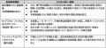 オリエンタルチエン工業 新規事業構想の推進に関する オリエンタルチエン工業 新規事業構想の推進に関する