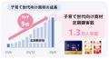 ユーグレナ、持続的成長を実現する「強い会社」へ ユーグレナ、持続的成長を実現する「強い会社」へ