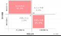 “あのヨーグレット”が、大人仕様の大粒に進化！約1.5
