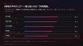 AIとの協働の質を測る指標「AI協働力」の評価設計を無 AIとの協働の質を測る指標「AI協働力」の評価設計を無