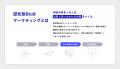 BtoB企業の「第一想起」をつくり商談獲得を支援する「 BtoB企業の「第一想起」をつくり商談獲得を支援する「