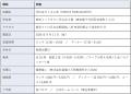 【和の鉄人：道場六三郎】新業態「日比谷ろくさん亭」