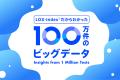 LOX-index累計検査数100万件突破記念!受検者の実体験 LOX-index累計検査数100万件突破記念!受検者の実体験