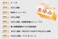 LOX-index累計検査数100万件突破記念!受検者の実体験 LOX-index累計検査数100万件突破記念!受検者の実体験