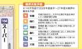 シリーズ累計300万部突破! 企業と経済の「今」が、こ シリーズ累計300万部突破! 企業と経済の「今」が、こ