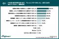 【2026年度 新卒研修に関する振り返り調査】新卒研修