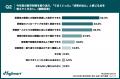 【2026年度 新卒研修に関する振り返り調査】新卒研修