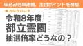 当選後の書類審査・使用許可証取得、落選後の選択肢整 当選後の書類審査・使用許可証取得、落選後の選択肢整