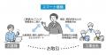 【スマート修繕】エリア拡大・案件急増に伴い「修繕会