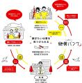 青森県つがる市・福島県喜多方市・新潟県津南町・兵庫 青森県つがる市・福島県喜多方市・新潟県津南町・兵庫