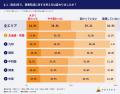 不動産投資のベルテックス 全国6エリアで【資産形成 不動産投資のベルテックス 全国6エリアで【資産形成