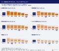 不動産投資のベルテックス 全国6エリアで【資産形成 不動産投資のベルテックス 全国6エリアで【資産形成