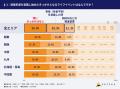 不動産投資のベルテックス 全国6エリアで【資産形成 不動産投資のベルテックス 全国6エリアで【資産形成