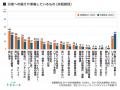 災害への備え、何から始める? 家族構成や暮らしに応 災害への備え、何から始める? 家族構成や暮らしに応