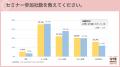 「プレエントリー22社→セミナー参加17社→ES提出11社→ 「プレエントリー22社→セミナー参加17社→ES提出11社→