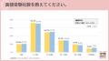 「プレエントリー22社→セミナー参加17社→ES提出11社→ 「プレエントリー22社→セミナー参加17社→ES提出11社→
