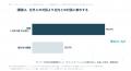 テレワークで「容易に行えない」1位は「気軽な会話」3 テレワークで「容易に行えない」1位は「気軽な会話」3