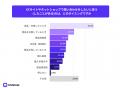 ECサイト回答遅れで46.4%が購入断念・他社へ流出。購