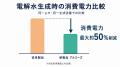 【高橋金属株式会社】EV向けアルミ部品の洗浄品質向上 【高橋金属株式会社】EV向けアルミ部品の洗浄品質向上
