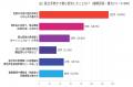 【2026年最新調査】会社設立経験者300人に聞く「設立 【2026年最新調査】会社設立経験者300人に聞く「設立