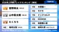 『タレントパワーランキング』が選ぶ2026年上半期ブレ 『タレントパワーランキング』が選ぶ2026年上半期ブレ
