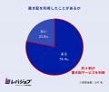 置き配利用者の約2割がトラブルを経験、「誤配」「盗 置き配利用者の約2割がトラブルを経験、「誤配」「盗