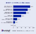 置き配利用者の約2割がトラブルを経験、「誤配」「盗 置き配利用者の約2割がトラブルを経験、「誤配」「盗