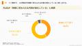 【人材育成実態調査】企業の研修プログラム設計、約6 【人材育成実態調査】企業の研修プログラム設計、約6