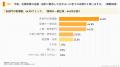 【人材育成実態調査】企業の研修プログラム設計、約6 【人材育成実態調査】企業の研修プログラム設計、約6