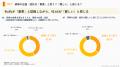 【人材育成実態調査】企業の研修プログラム設計、約6 【人材育成実態調査】企業の研修プログラム設計、約6