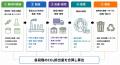 マンダム、環境配慮設計成果をライフサイクル全体のCO