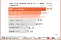【猛暑の食事】「ガッツリ」食べたいけれど「胃もたれ 【猛暑の食事】「ガッツリ」食べたいけれど「胃もたれ