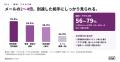 郵送からSMSへの移行、受信者の98%が同意。開封・アク