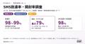 郵送からSMSへの移行、受信者の98%が同意。開封・アク
