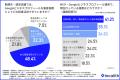 【複数店舗MEOの実態調査】半数以上が手作業でのレポ 【複数店舗MEOの実態調査】半数以上が手作業でのレポ
