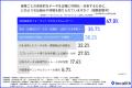 【複数店舗MEOの実態調査】半数以上が手作業でのレポ 【複数店舗MEOの実態調査】半数以上が手作業でのレポ
