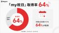 人手不足の時代に、1年間を通して正社員の離職ゼロ──