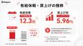 人手不足の時代に、1年間を通して正社員の離職ゼロ──