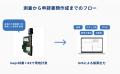 iOSアプリ「mapry林業」がGNSS測量に対応。造林補助事 iOSアプリ「mapry林業」がGNSS測量に対応。造林補助事