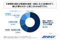中東情勢の悪化による運営コストの高騰を実感している 中東情勢の悪化による運営コストの高騰を実感している