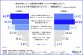 コスト削減の鍵は「現場の勝手買い対策」にあり――間接