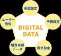 コスト削減の鍵は「現場の勝手買い対策」にあり――間接